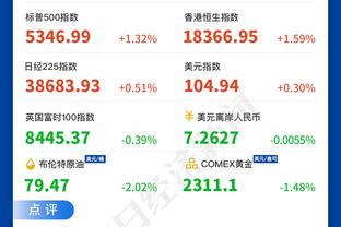 赛季至今后卫真实命中率排行：华莱士第一 狄龙第三 库里第五